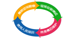 完善的服務體系